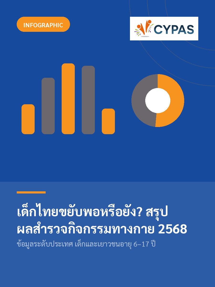 เด็กไทยขยับพอหรือยัง? สรุปผลสำรวจกิจกรรมทางกาย 2568